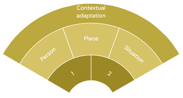 Contextual adaptation